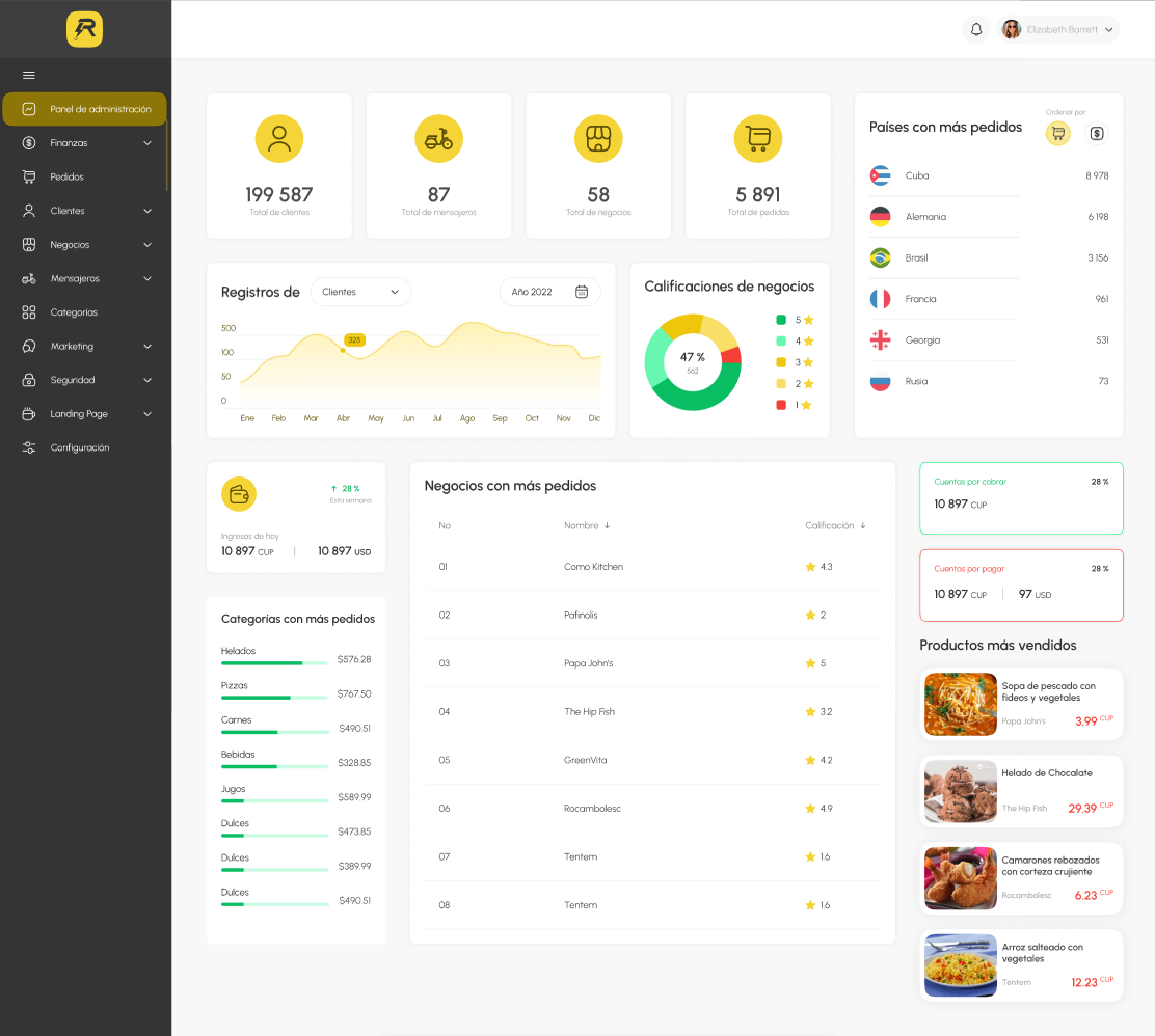 Rapi2 — Panel de Administración de Delivery